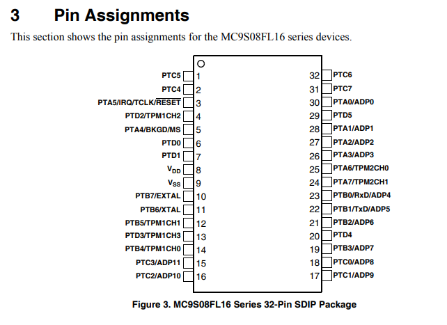 MC9S08FL16CLC(圖1)