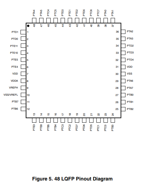 MKE14Z64VLF4(圖1)