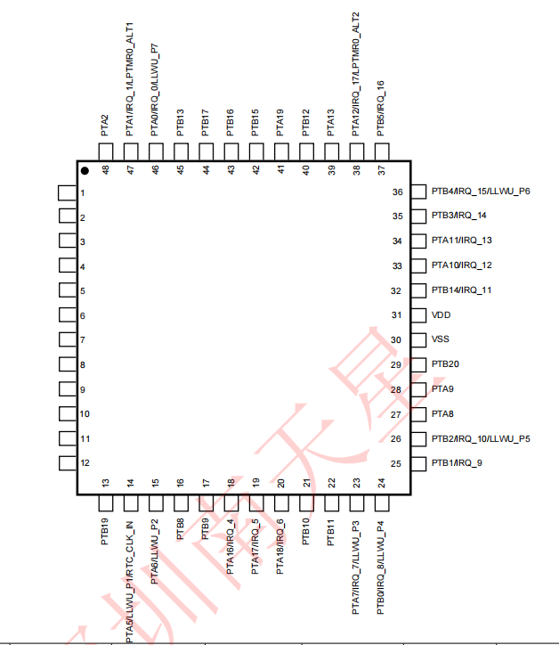 MKL05Z32VLF4(圖3)