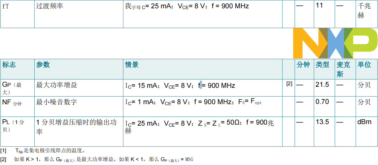 BFU550XRR(圖2)