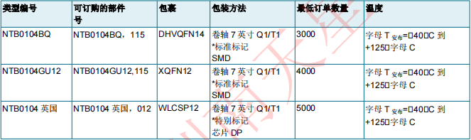 NTB0104BQ,115(圖2)