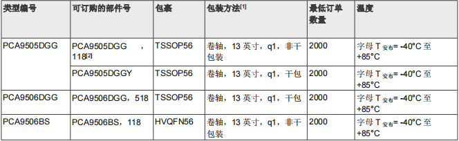 PCA9505_9506(圖2)