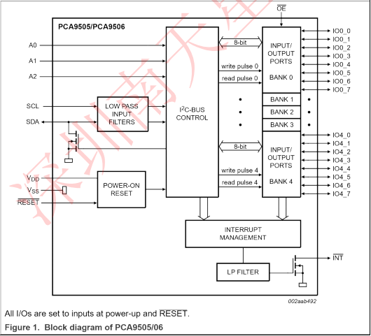 PCA9505_9506(圖3)