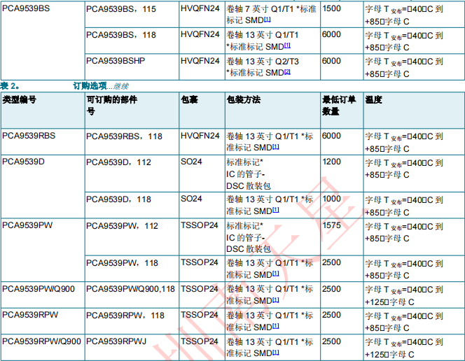 PCA9539，PCA9539R(圖3)