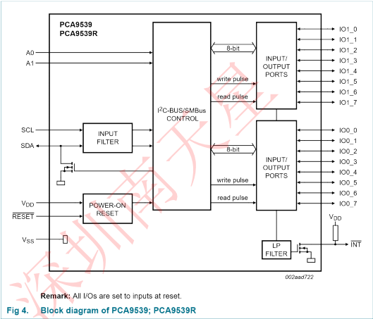 PCA9539，PCA9539R(圖4)