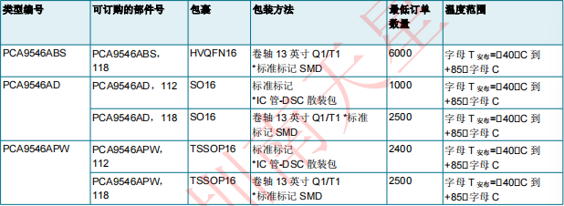 PCA9546A(圖2)