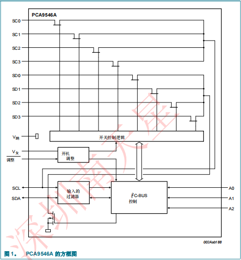 PCA9546A(圖3)