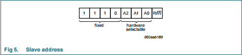 PCA9546A(圖6)