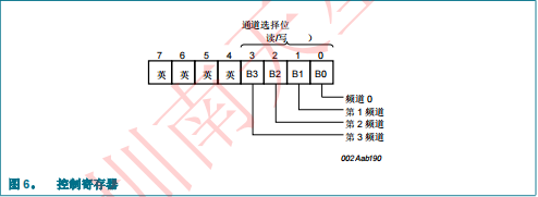 PCA9546A(圖7)