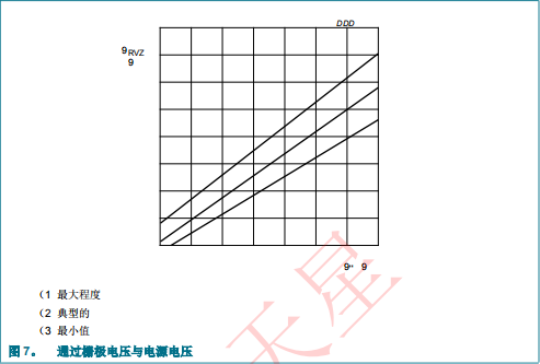 PCA9546A(圖8)