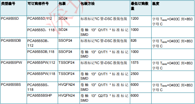 PCA9555(圖2)