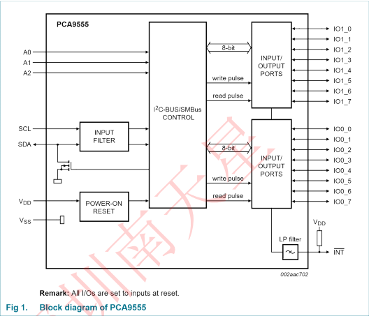 PCA9555(圖4)