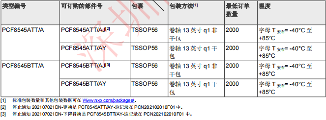 PCF8545(圖2)