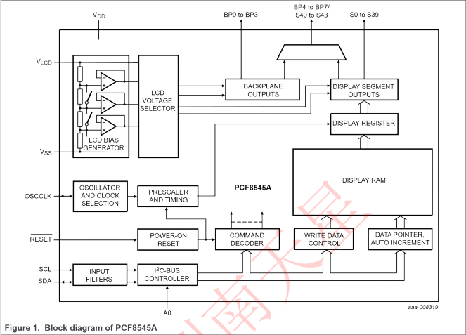 PCF8545(圖3)