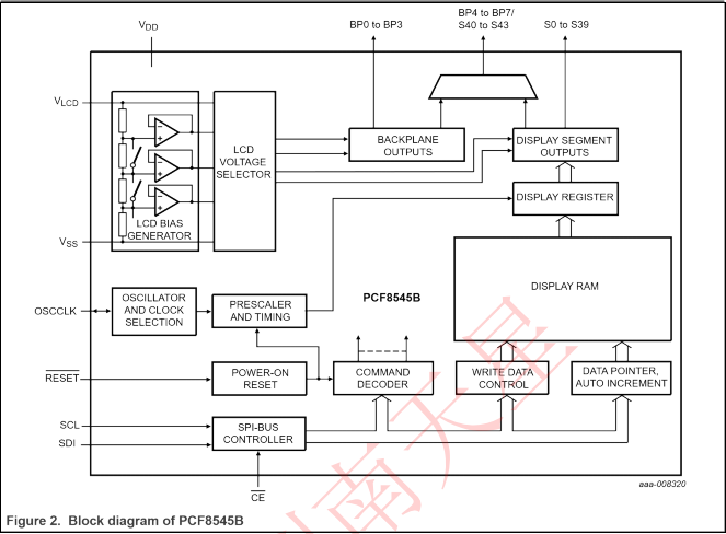 PCF8545(圖4)