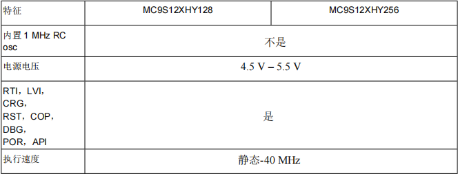 S912XHY128F0CLM(圖2)