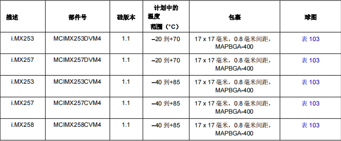 IMX25CEC