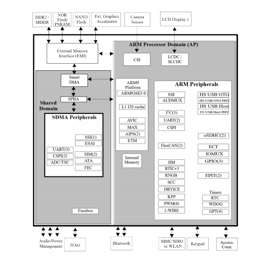 IMX25CEC(圖5)