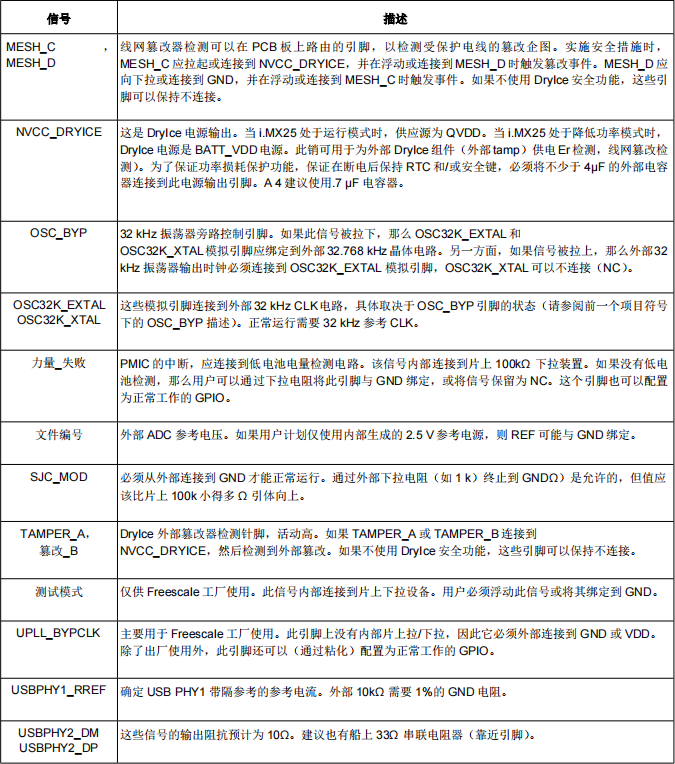 IMX25CEC(圖8)