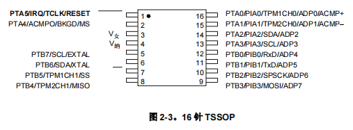 MC9S08SH16CTL(圖2)