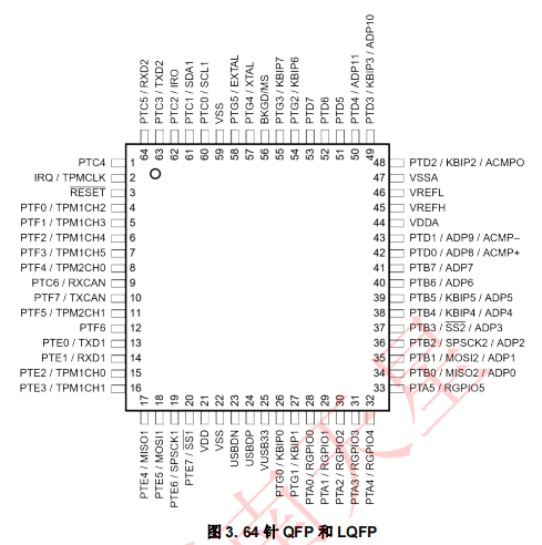 MCF51JM128(圖2)