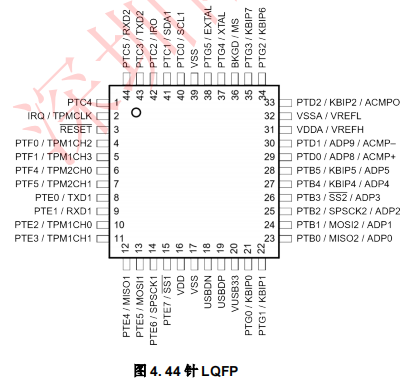 MCF51JM128(圖3)