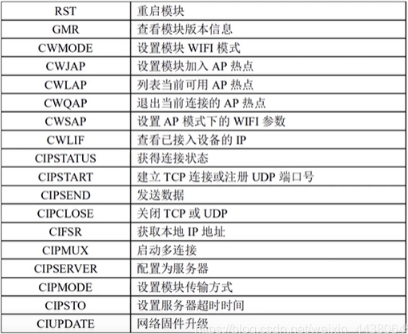 STM32之WiFi模塊的功能、選型及使用(圖2)